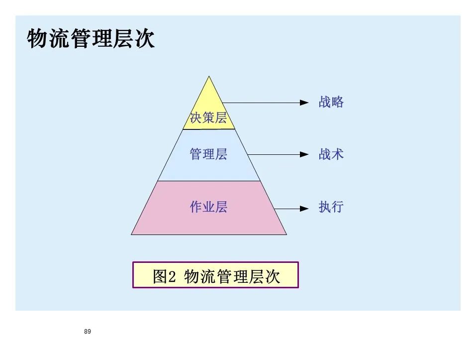 BMW制造物流管理教材