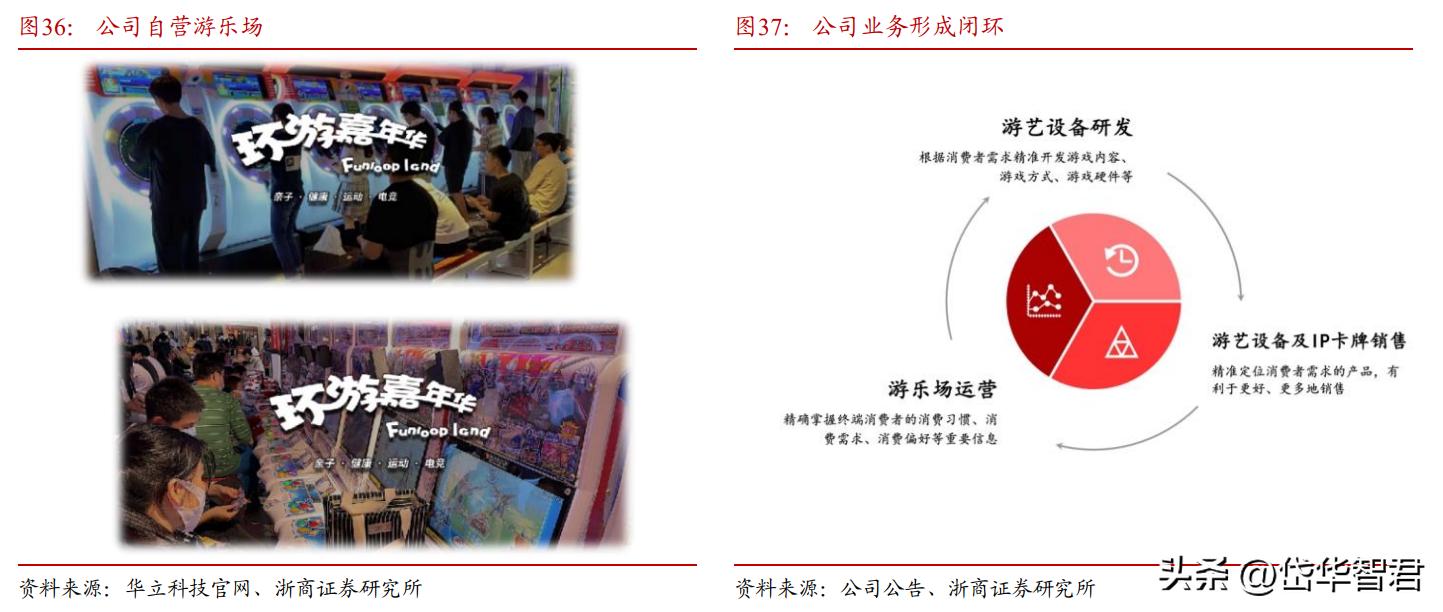 华立科技游艺机,华立科技走势