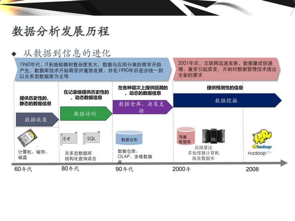 大数据的分析工具,大数据分析方法与应用课程