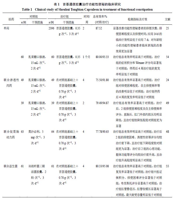 首荟通便胶囊治疗顽固性便秘吗,功能性便秘最快通便的方法
