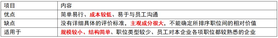 中级经济师战略性薪酬管理,中级经济师人力资源第十章