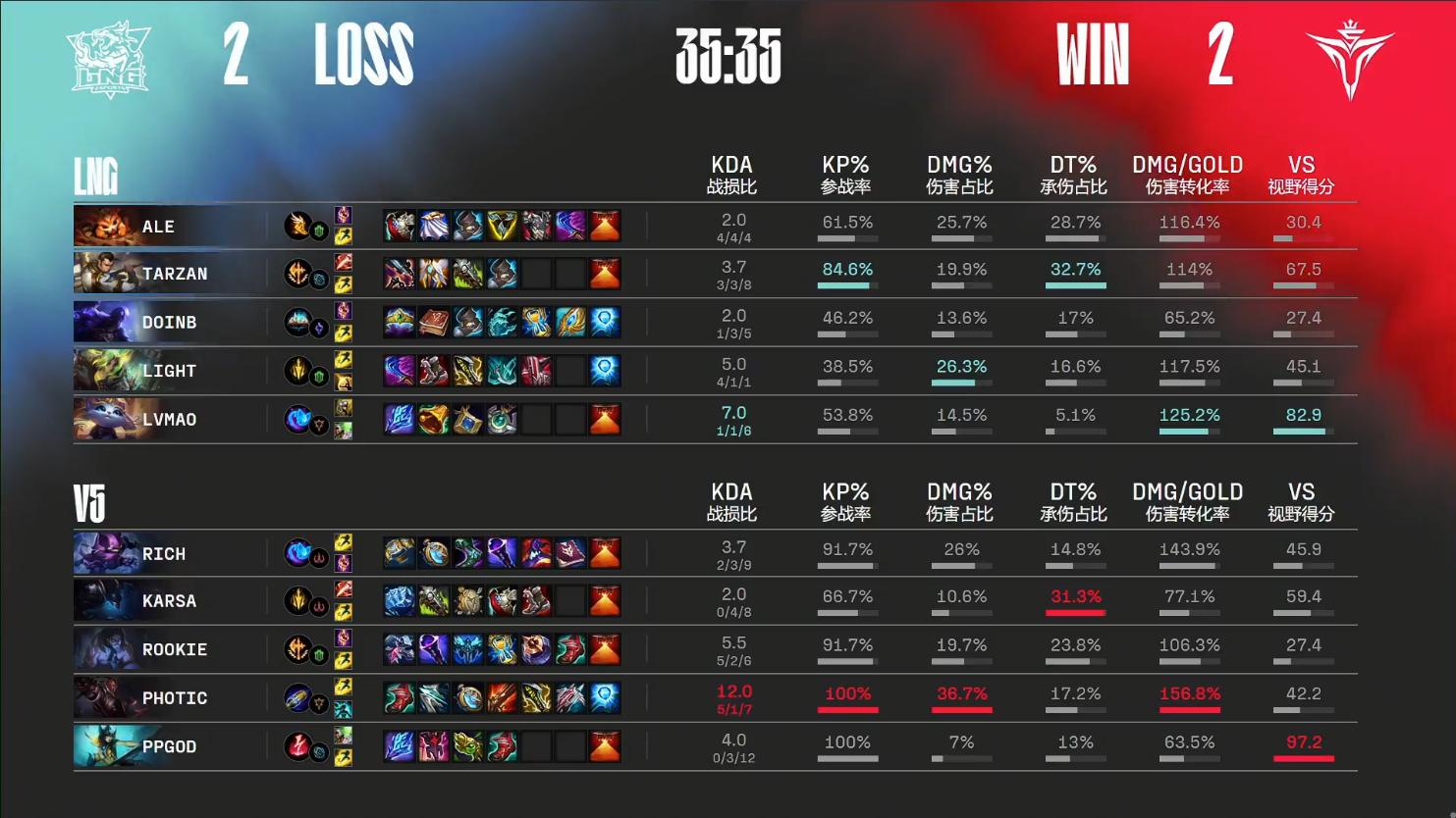 lng惨遭t1零封主播反应,lng不敌t1韩国网友反应