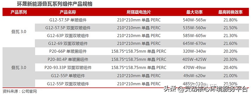 光伏硅片的价值分析,光伏硅片相关基金