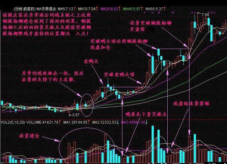 股票如何看主力进场或者出逃,主力进场的四种特征