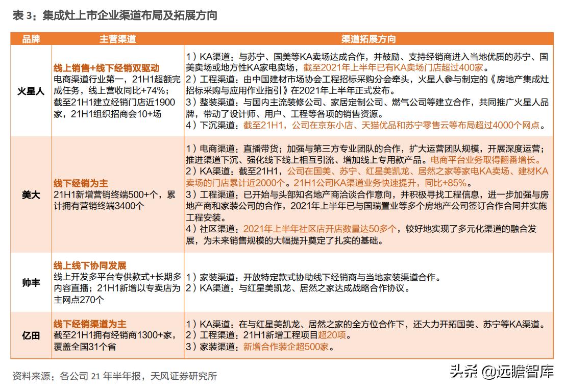 火星人是行业龙头吗,家电板块火星人