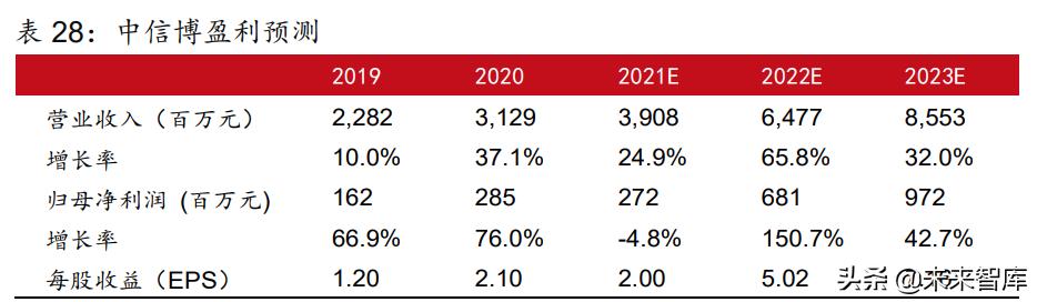 电气专业在新能源方面的发展前景,电气工程新能源方向