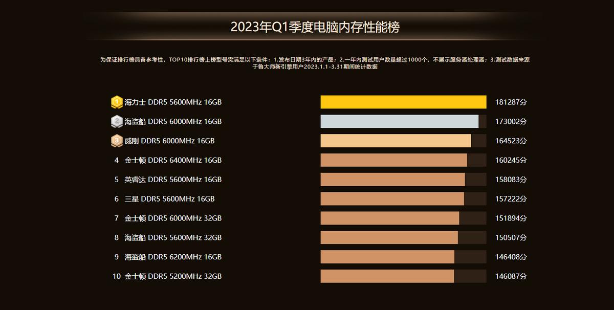 amd和intel对比鲁大师跑分,新版鲁大师amd跑分