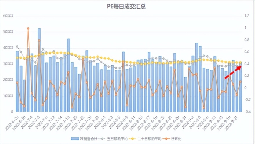 聚烯烃库存,聚烯烃需求量
