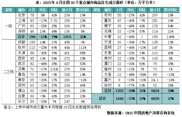 4月楼市现状,4月楼市回暖
