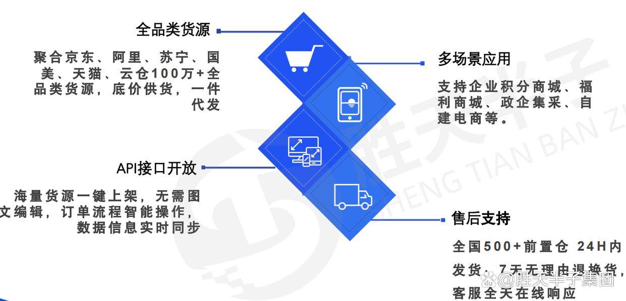 云南胜天半子聚合供应链怎么样,胜天半子聚合供应链加盟费用