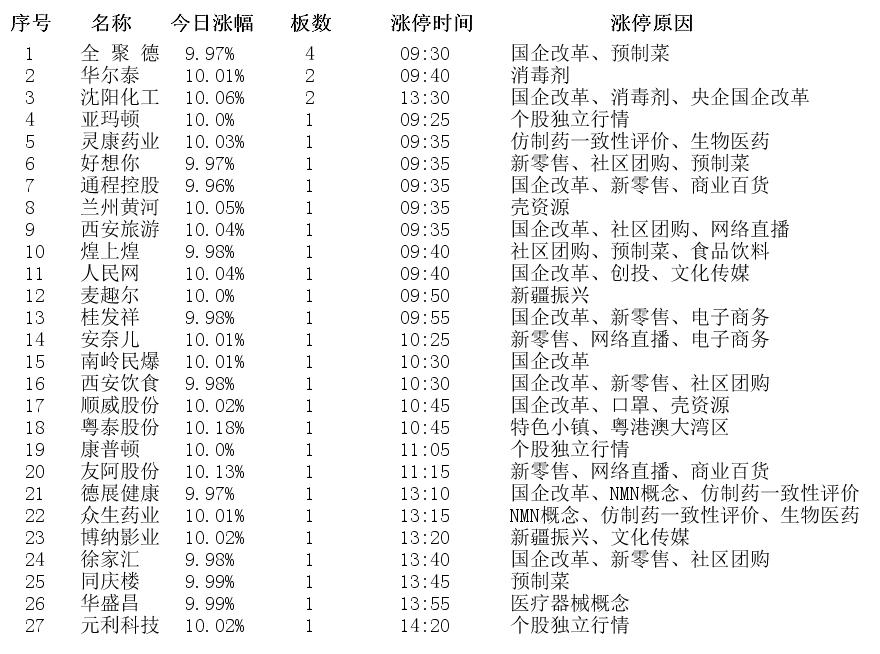 12月21日涨停表,12月26日涨停股分析