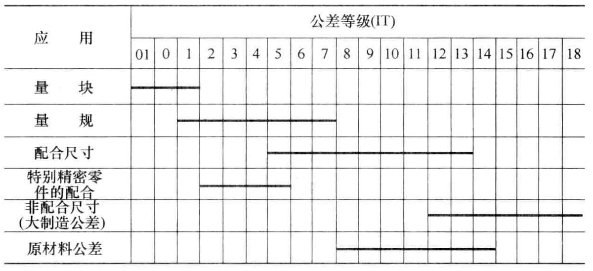 公差和配合中的基本偏差系列图,公差和配合尺寸对照表