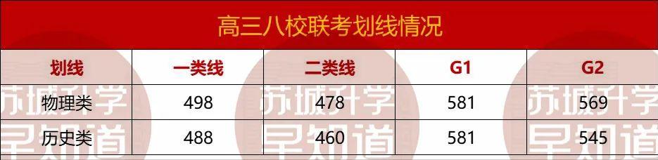 苏州中学月考排名,苏州中学高分榜