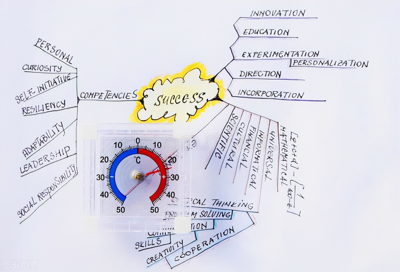 做好的思维导图如何修改,如何对思维导图修改