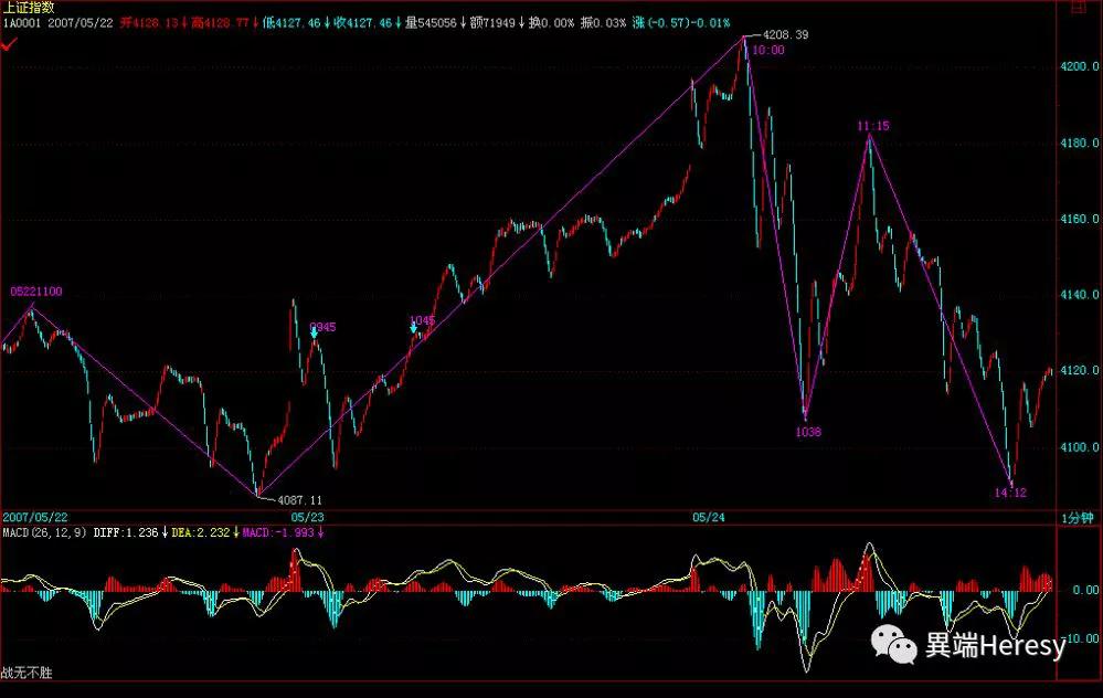 缠中说禅最后一篇博文说什么,缠中说禅所有博文回复