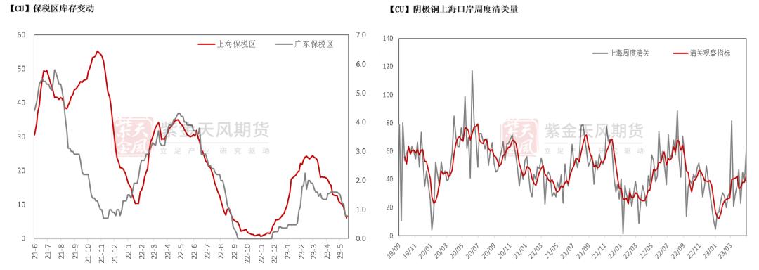 铜期货和现货有基差吗,铜基合金分析