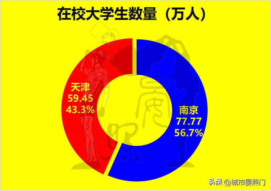 南京城市综合实力排行榜,百强城市榜单南京