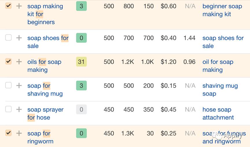 免费跨境seo关键词有哪些,如何分析外贸seo关键词策略