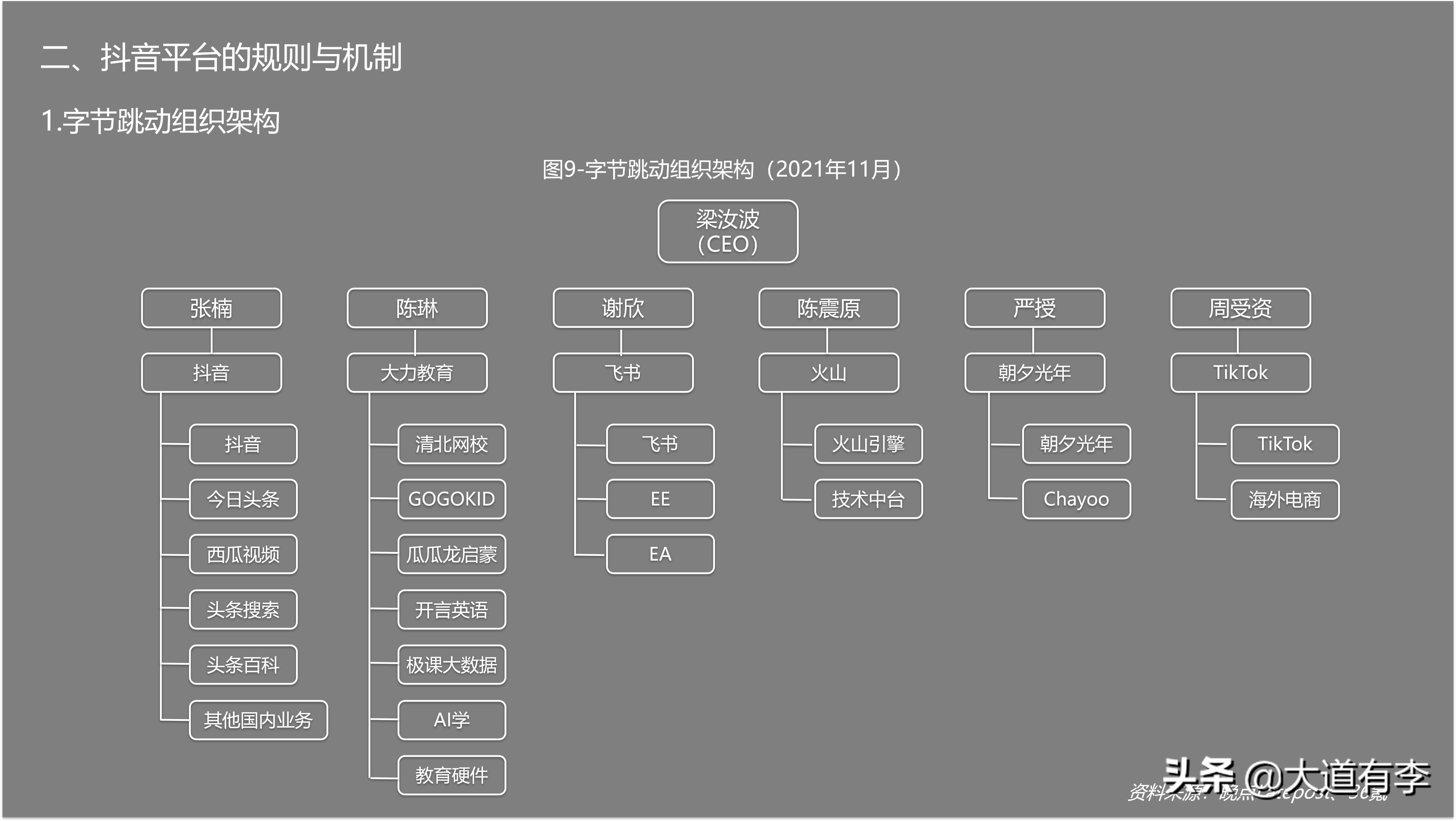 2022抖音电商生态数据报告,2020年抖音电商数据报告