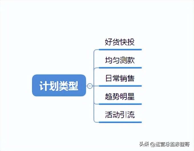 淘宝如何低成本激活店铺权重,淘宝店铺怎么涨访客不涨单