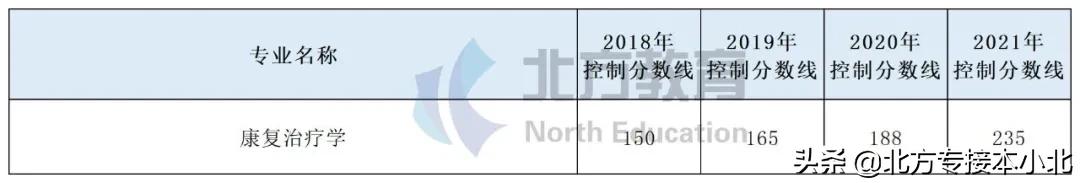 康复治疗学录取分数线高吗,专业康复治疗学