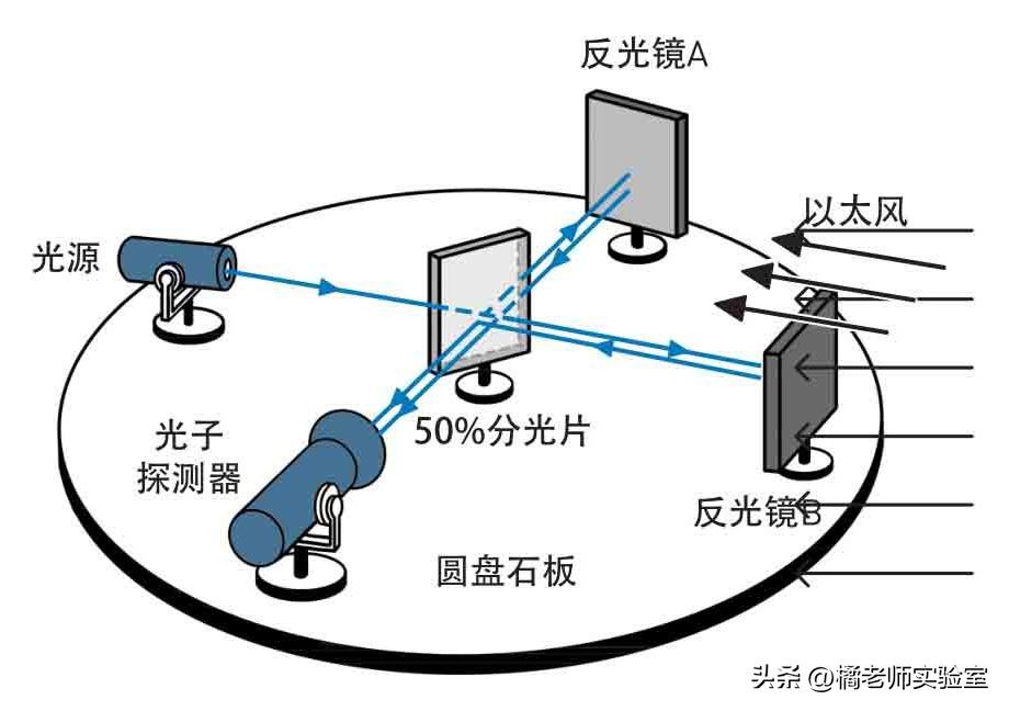 以太是什么东西存在的,以太究竟有什么作用