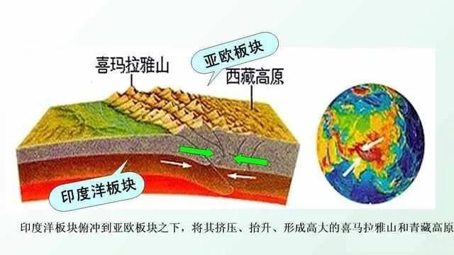 大旱之后会有大地震是真的吗,大旱以后有大地震吗