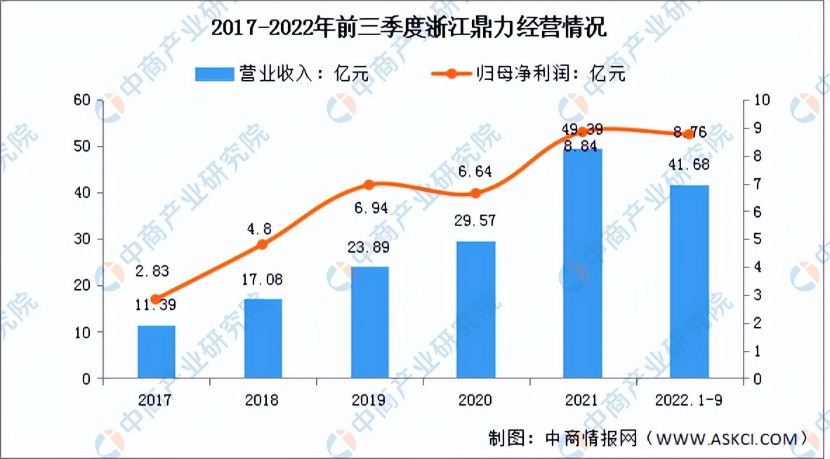 2023年下半年工程机械形势,工程机械行业2023年行情预测