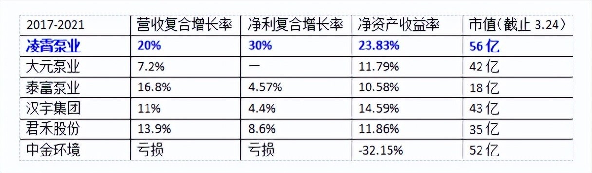凌霄泵业今开,凌霄泵业股份有限公司不锈钢泵厂