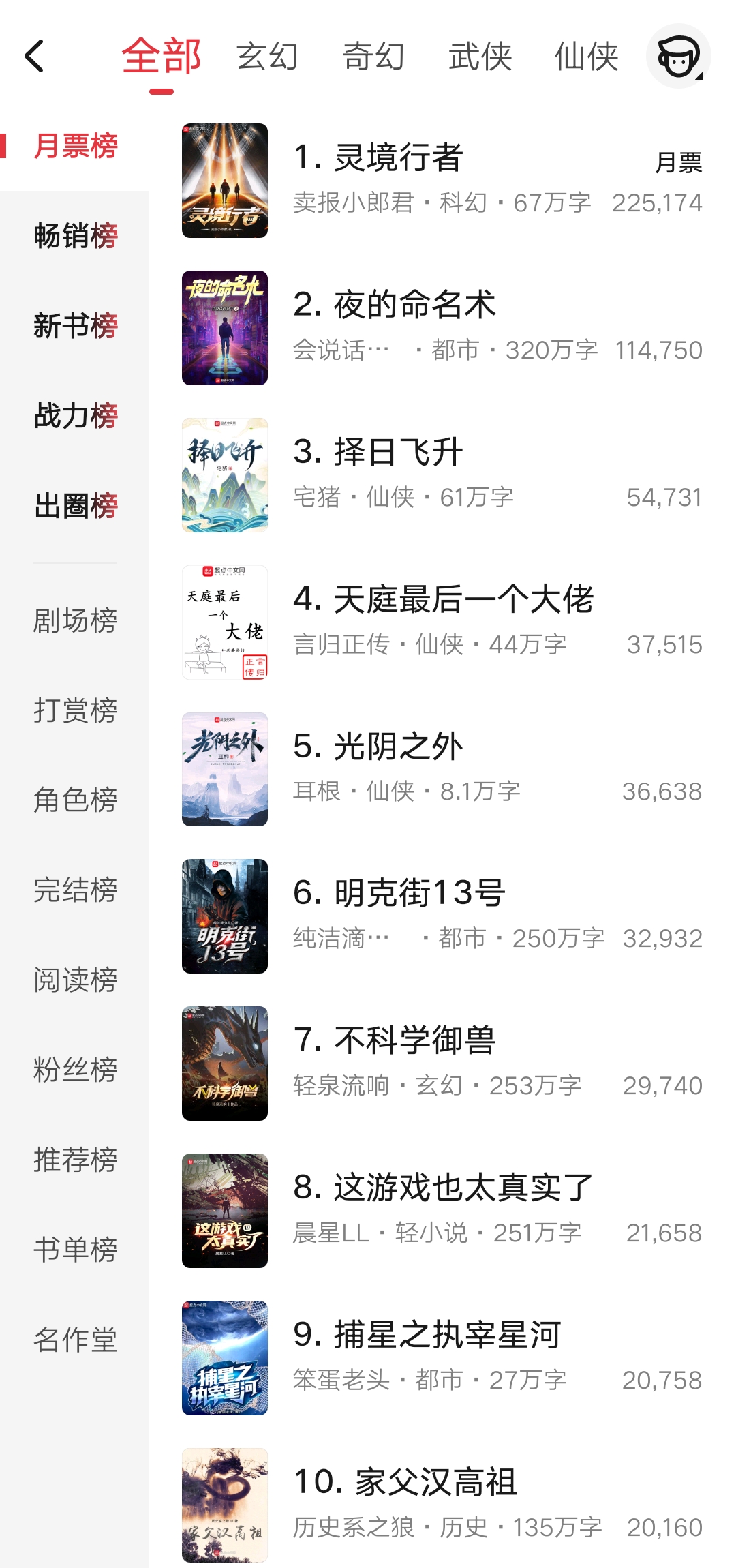 六月第三周起点月票榜排名：卖报小郎君依旧领先肘子十余万票