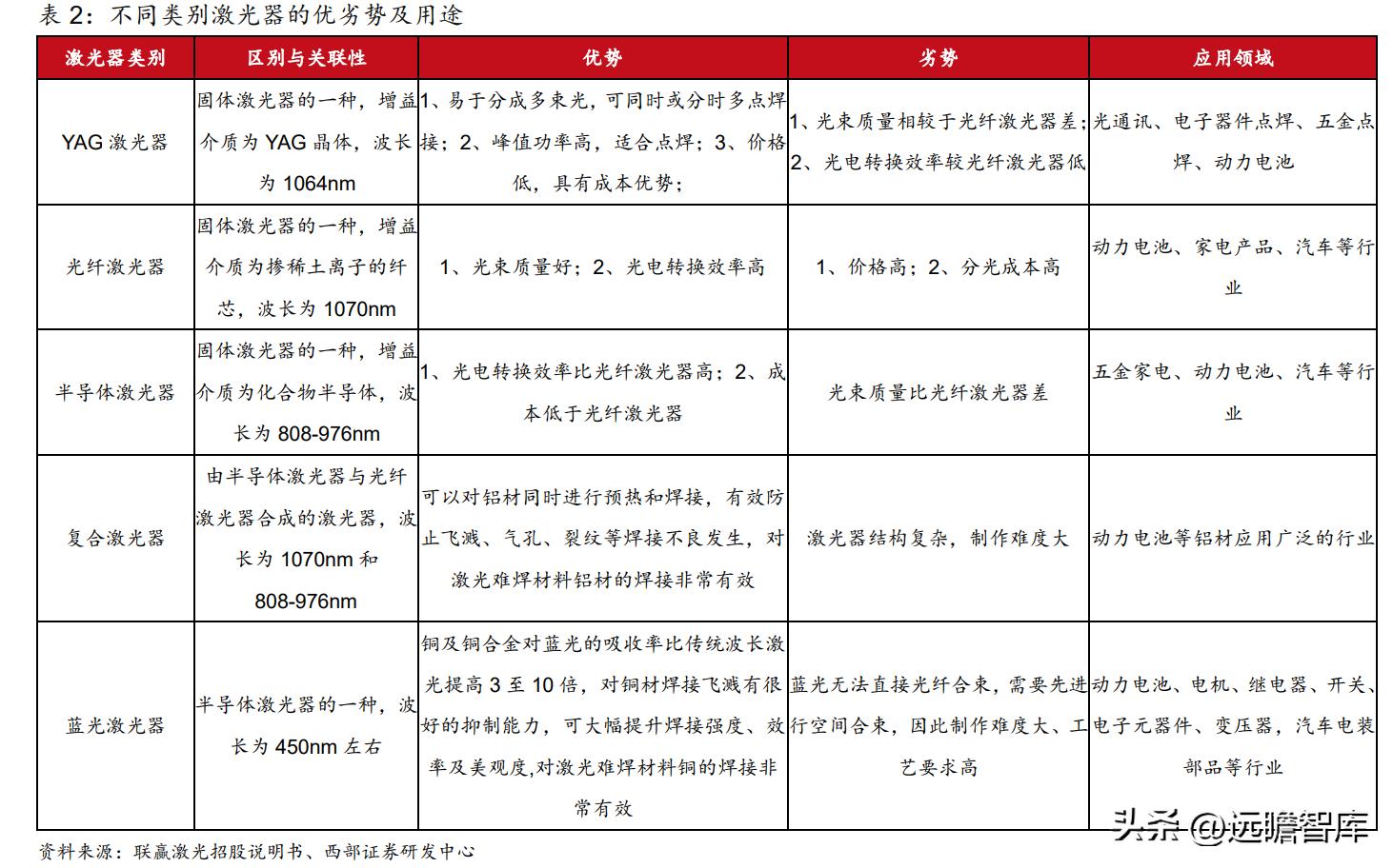 动力电池厂商扩产计划,动力电池独角兽龙头