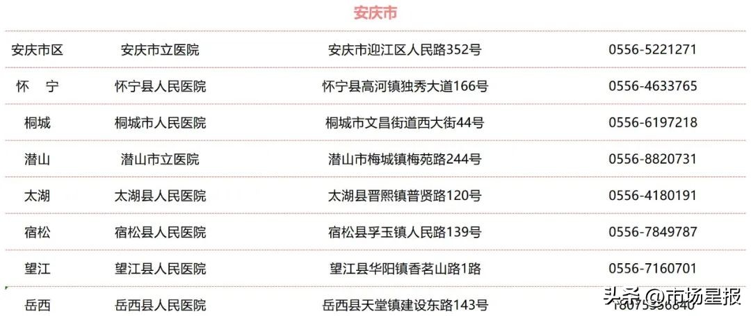安徽省公布全省结核病诊治定点医院名单