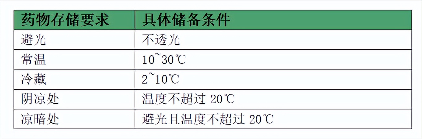 抗肿瘤药的不良反应有哪些 (抗肿瘤的药为什么吃了不能停)