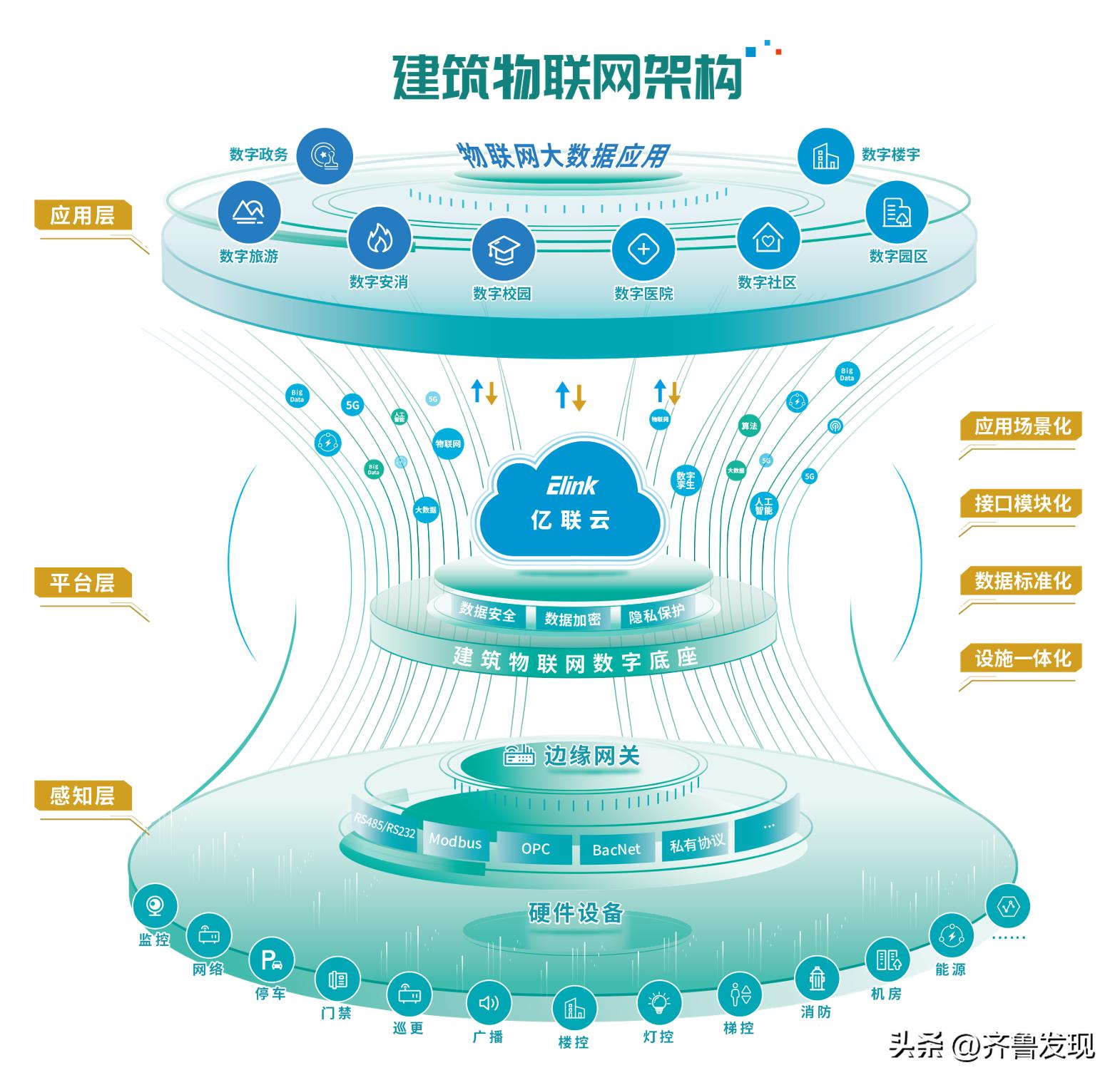 智慧“点亮”城市！亿联科技的20年：数字赋能，科技向善