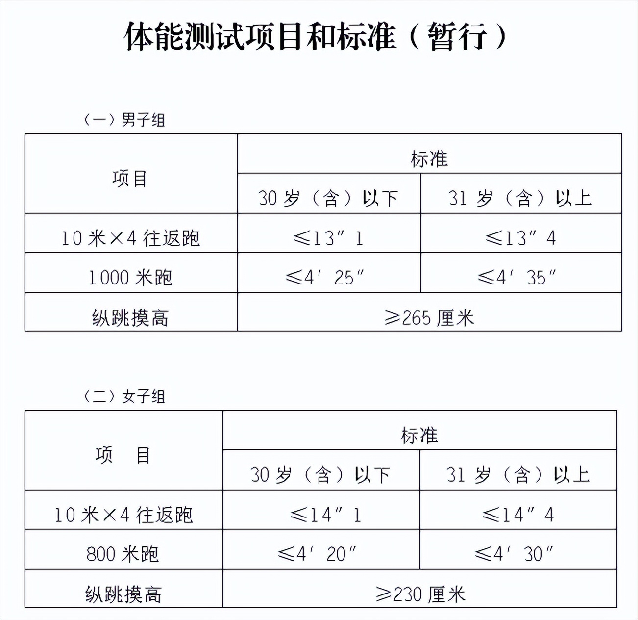 重庆北碚厂区保安招聘,重庆市北碚区保安