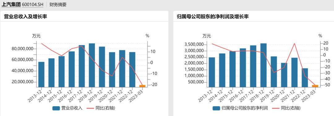 上汽集团最新估值分析,上汽集团股票是否低估
