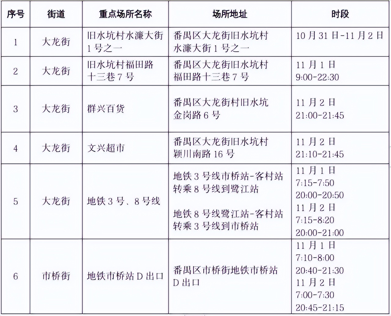 番禺区钟村街公立幼儿园有哪些,番禺区钟村街私立幼儿园
