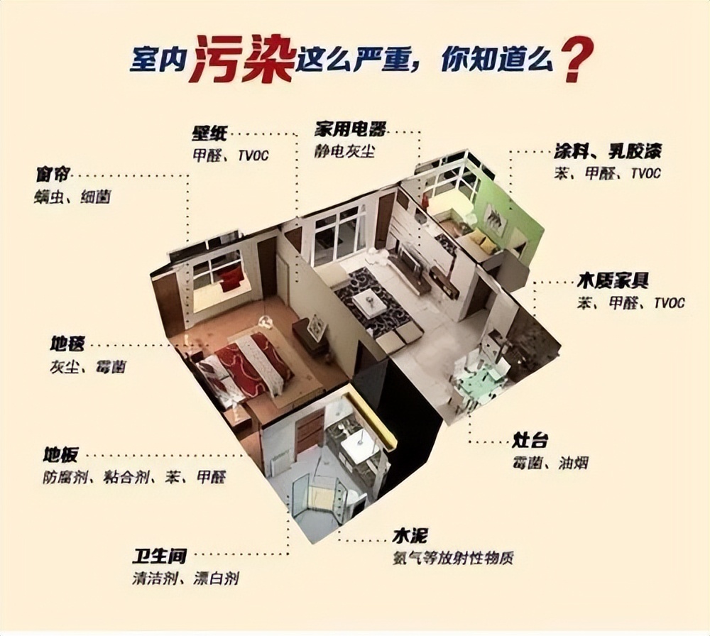 装修甲醛怎么去除最好方法,装修后如何去除甲醛最有效的方法