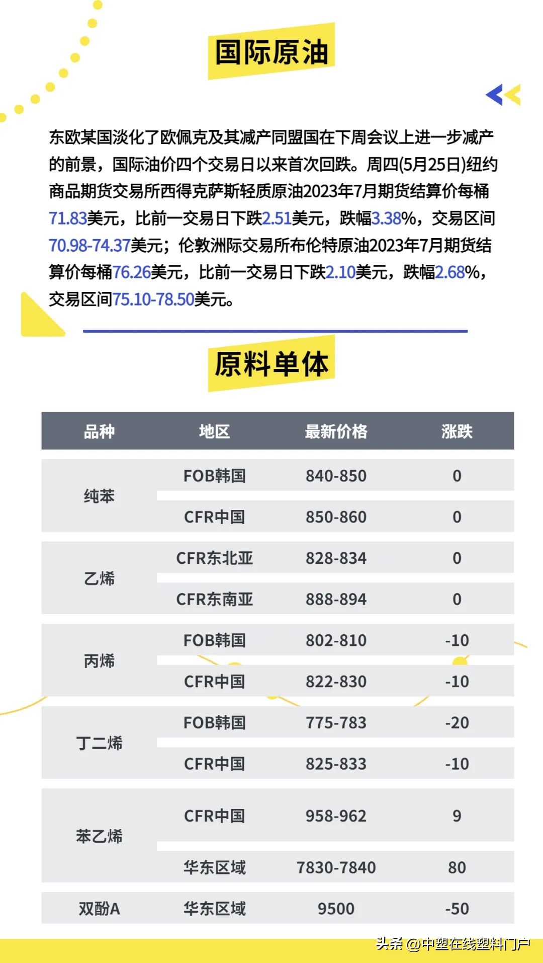 未来5年塑料行情分析,塑料行情4.17