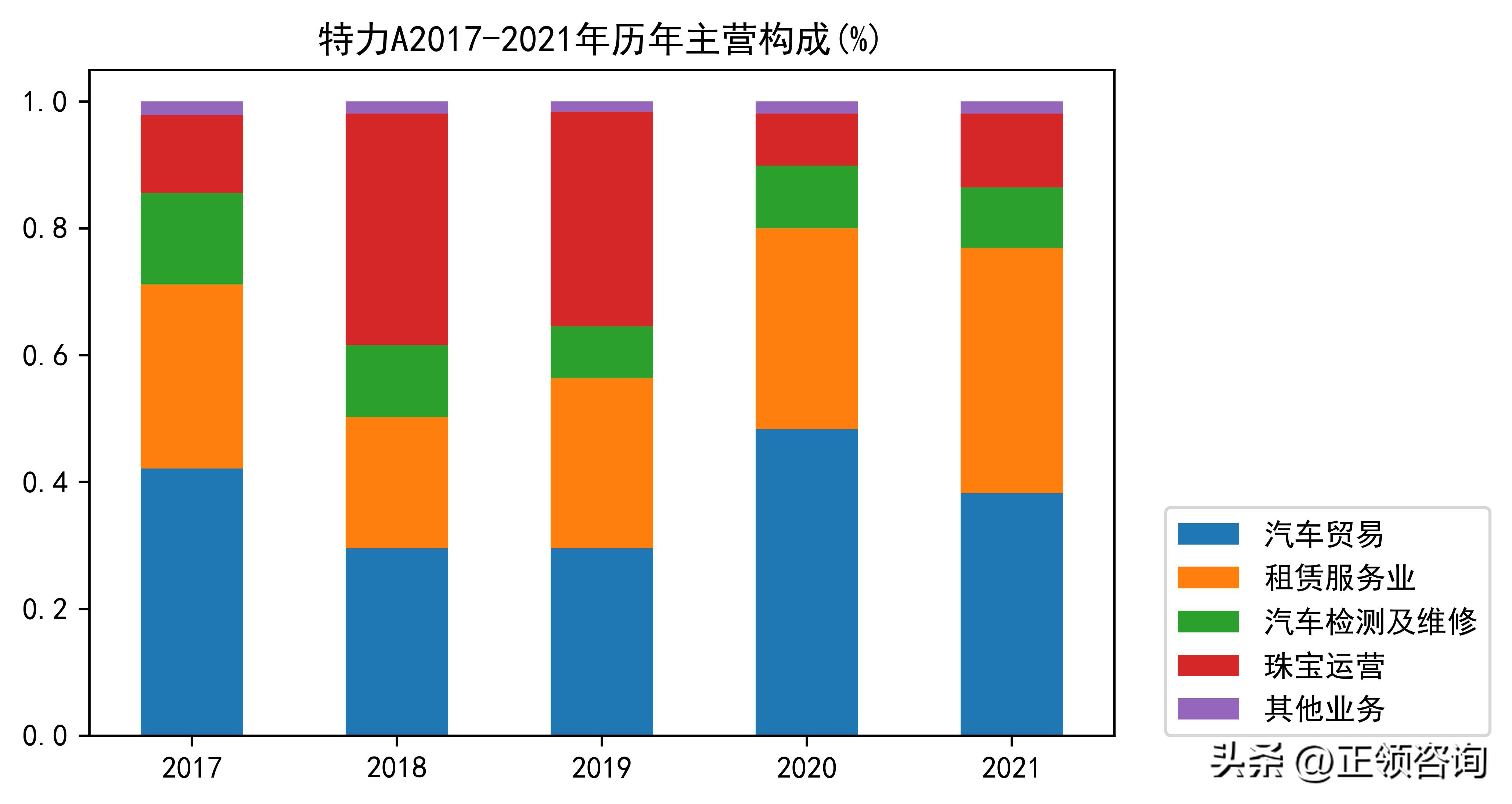 汽车经销商和汽车代理商,全国汽车经销商大全