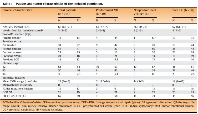 肌层浸润性膀胱癌中药,肌层浸润性膀胱癌化疗方案