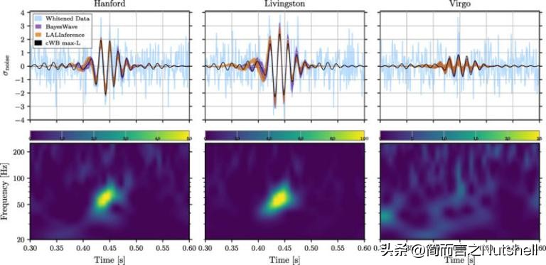 时空是客观存在的,时空和物理的界限