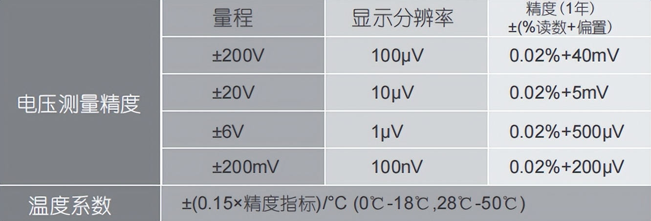 源表（SourceMeasureUnit）