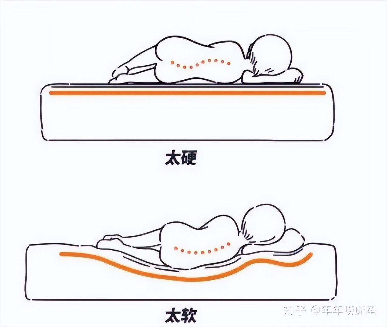 装修房子床垫怎么搞上去,装修一套新房子首先第1步做什么