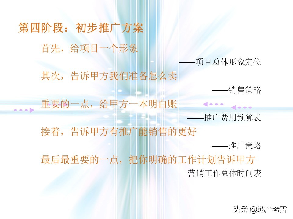 万科猛追湾项目策划,房地产前期定位策划报告报价