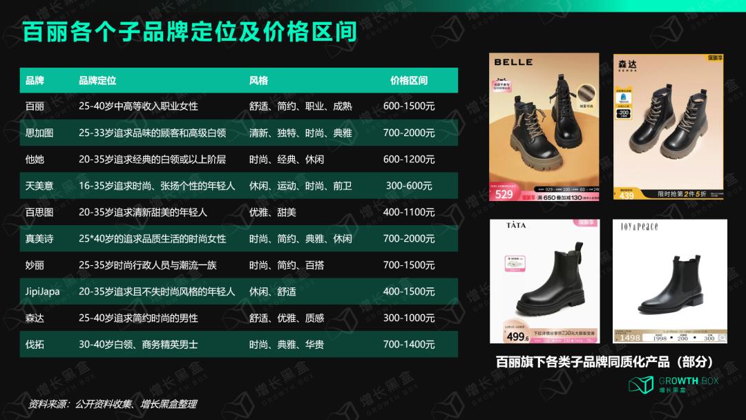 一代“鞋王”百丽起死回生,百丽鞋王的发展