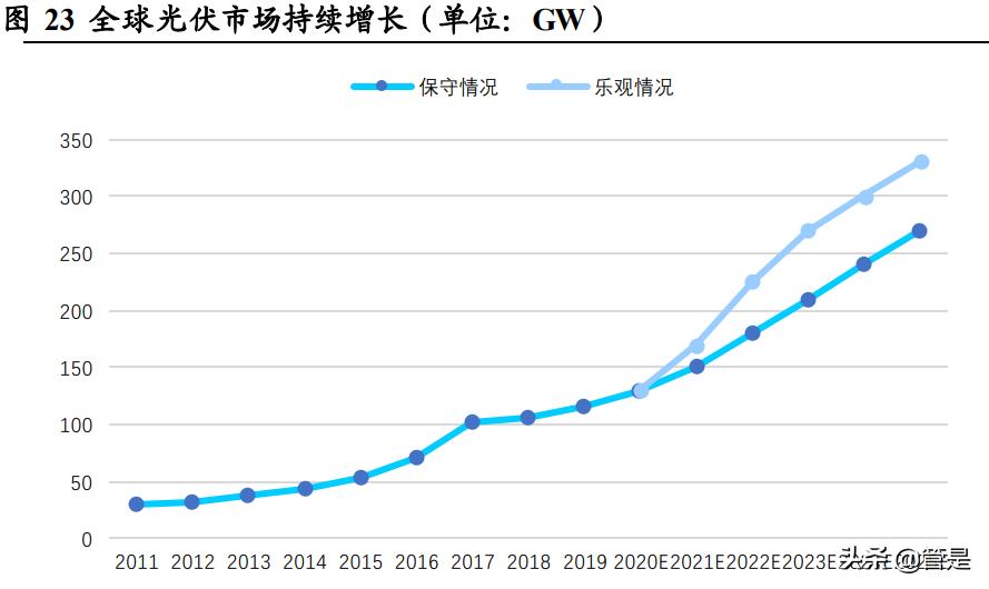 联瑞新材深度分析,联瑞新材有哪些项目