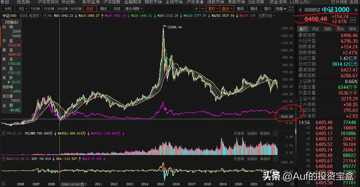 炒股股票账户密码忘记怎么办,买股票忘记密码5万变五百万