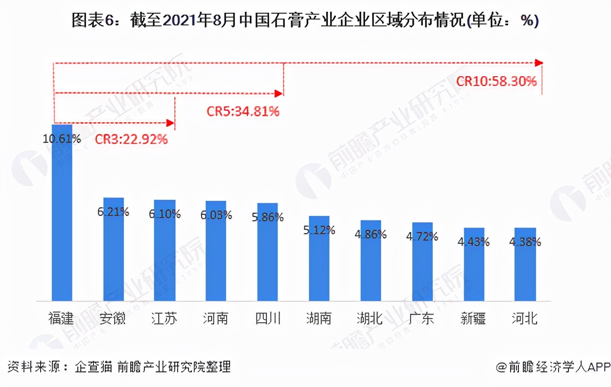 2021中国行业趋势分析,2023行业分析和市场分析