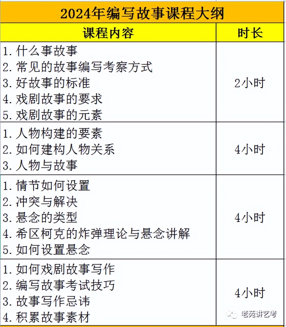 艺考快讯|上海大学2023年艺术类录取分数线汇总